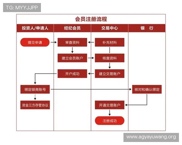 凯发线上开户步骤指南让你快速完成注册流程 凯发线上开户步骤指南让你快速完成注册流程